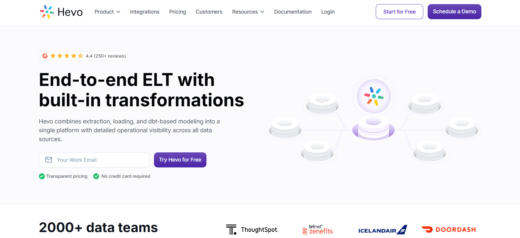 Hevo Data homepage screenshot